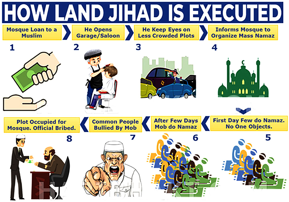 Land Jihad infographic